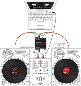 Illustration som visar hur Serato SL2 kopplas mellan dator, mixer och två vinylspelare i ett digital-vinylsystem.